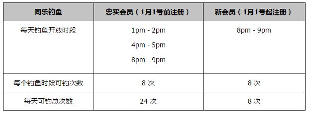 本赛季15轮意甲联赛劳塔罗攻入14球同时还送出3次助攻。